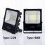 Picture of LED Flood Light 100 Watt (5054)